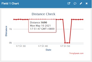 ThingSpeak Graph